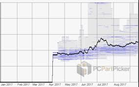 As the price of these. Everything You Need To Know About Gpu Cryptocurrency Mining And Graphics Card Industry By Jack He Medium