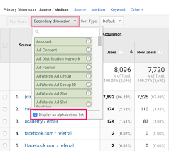 The screenshot below illustrates this concept. What Are Dimensions And Metrics In Google Analytics Yoast