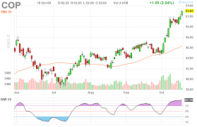 Help Technical Analysis Oscillators