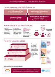 Different vegetables work for different cancers. Cancer