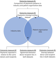 Scopri ricette, idee per la casa, consigli di stile e altre idee da provare. Under Reported Relationship A Comparative Study Of Pharmaceutical Industry And Patient Organisation Payment Disclosures In The Uk 2012 2016 Bmj Open