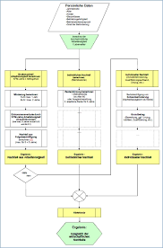 Abgestellt wird auf die erste tätigkeit des unternehmens (z.b. Sozialplan Wikipedia