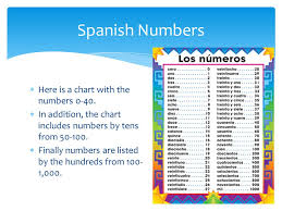 Spanish Letters Numbers Ppt Video Online Download