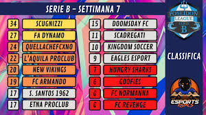 Tutte serie a2 serie b. Poseidon League On Twitter Serie B Poseidon Classifica Settimana 7 Offsidepage Dark Graphic Houseofproclub Newsproclub