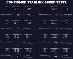 See more of starlink on facebook. Spacex S Starlink Does Not Reach The Speed Promised
