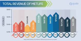 Use this detailed review to determine if it fits your insurance needs. Metlife Insurance Review Quote Com