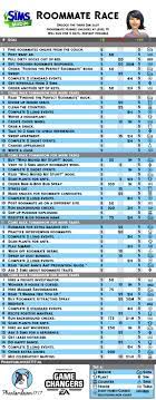 The sims 4, the la. Solved Roommate Race Walkthrough Unlock Your 3rd Sim Answer Hq