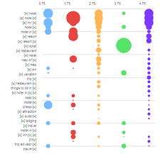 Ms Excel Bubble Trouble Creating Amazing Looking Charts