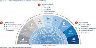Neac national economic advisory council chaptre 1 new economic model f o r m a l ay s i a part i: Think Differently Think Archetype Your Digital Economy Model Arthur D Little