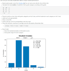 Solved Lets Use Your New Data Visualization Skills To An