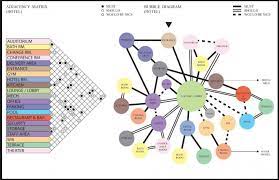 1810 x 1370 jpeg 587 кб. Bubble Diagram Autocad 3d Modelling Rendering Autocad Forums