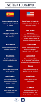 Check spelling or type a new query. Dialogo Atlantico Comunidad De Analisis Y Discusion Sobre Estados Unidosinfografia Principales Diferencias Entre El Sistema Educativo Espanol Y Estadounidense Dialogo Atlantico