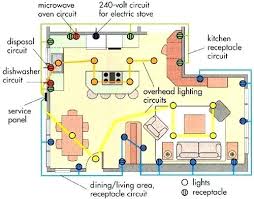 Planning your basement s wiring for tv and internet macdonald. Bb 7680 Electrical House Wiring Design Pdf Download Diagram