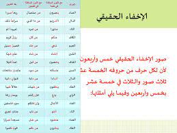 About press copyright contact us creators advertise developers terms privacy policy & safety how youtube works test new features press copyright contact us creators. Ø­Ø±ÙˆÙ Ø§Ù„Ø§Ø®ÙØ§Ø¡ Ø§Ø°ÙƒØ± Ø§Ù‡Ù… Ø­Ø±ÙˆÙ Ø§Ù„Ø§Ø®ÙØ§Ø¡ Ø§Ø®Ø± Ø´ÙŠØ§ÙƒØ©