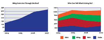 how to lie in a graph gigazine