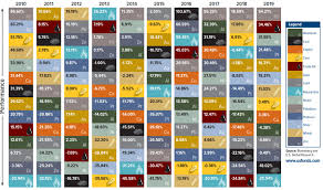 Den nye åpningstiden gjelder fra 6. Borsen Og Apningstider Slik Kan Du Handle Pa Markedene Dognet Rundt