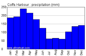 Get the latest weather forecast in coffs harbour, australia for today, tomorrow, and the tomorrow weather is forecasted to be moderate rain. Climate Coffs Harbour Coffs Harbour Airport Australia
