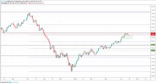 Crude Oil Price Under Threat On Potential End To Opec Supply