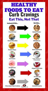 Gesunde Lebensmittel Zu Essen Curb Cravings Eat This Not That Hier Sind Einige Gesunder New Ideas In 2020 Healthy Snack Alternatives Foods To Eat Healthy Food Facts