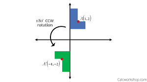 Degree (angle) — one degree (shown in red) and ninety degrees (shown in blue) this article rotation around a fixed axis is a special case of rotational motion, which does not involve those. Rotation Rules Explained W 16 Step By Step Examples