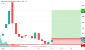 Genentech Stock Price Chart Best Picture Of Chart Anyimage Org