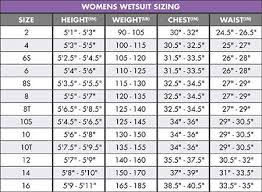 61 curious oneill wetsuit sizing chart women