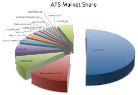 What Should You Know About Ats Applicant Tracking System