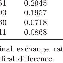 Myr to rmb converter to compare malaysian ringgits and chinese yuan on todays exchange rate. Pdf Real Exchange Rate Behavior Under Peg Evidence From The Chinese Rmb And Malaysian Myr