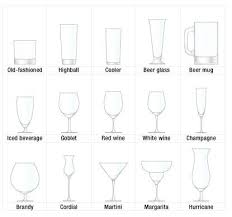 Page Not Found 404 Types Of Cocktail Glasses Types Of Cocktails Types Of Drinking Glasses