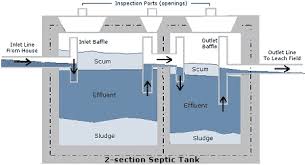 If you are in the process of selling or purchasing a home, or if you are a realtor and. Septic Tanks Columbia Mo Mastertech Plumbing Heating And Cooling