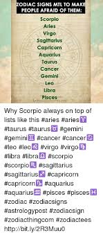 They tend to see the bad sides of the coin and are deeply afraid of failures and this is one of the reasons they talk about results first before trying out something. Zodiac Signs Mtl To Make People Afraid Of Them Scorpio Aries Virgo Sagittarius Capricorn Aquarius Taurus Cancer Gemini Leo Libra Httpszodiacthingcom Piscescom Why Scorpio Always On Top Of Lists Like This Aries