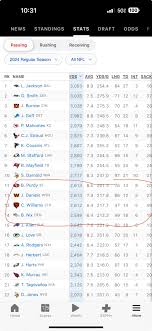 Caleb Williams not in the ROOKIE OF THE YEAR conversation again? FOH!  😂😂😂🐻⬇️🏈