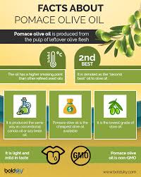 Pomace Olive Oil Benefits Types Comparison With Olive Oil Boldsky Com