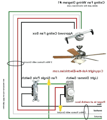 Fortunately, this is a simple process. Hampton Bay Ceiling Fan Wiring Diagram With Remote 4 Light Ceiling Fan