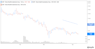 Investors who anticipate trading during these times are strongly advised to use limit orders. Is Clover Health Clov Stock Undervalued And Is It A Good Buy