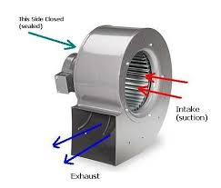 I have a inline secondary blower for my furnace ac unit and i would like to wire it up to i had a york affinity furnace installed a few years ago. Where To Purchase A New Squirrel Cage Fan Lampwork Etc Squirrel Cage Air Conditioner Maintenance House Ventilation