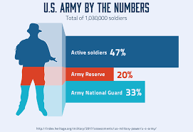 Life insurance and annuities provided by usaa life insurance company, san antonio, tx and in new york by usaa life insurance company of new york, highland falls, ny. Who Has Better Car Insurance Farmers Or Usaa Quote Com