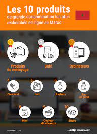 Le commerce électronique touche plusieurs aspects, ce qui donne lieu a une multiplicité de définitions. Le Matin Que Recherchent Les Marocains Sur Les Sites Du E Commerce