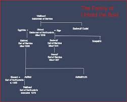 This page uses content from the english wikipedia. Uhtred The Bold Alchetron The Free Social Encyclopedia