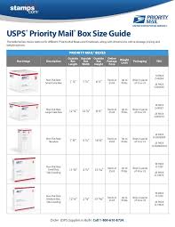 Usps Priority Mail Box Size Guide The Table Below Shows Options For Different Priority Mail Boxes And Selling Clothes Online Shipping Box Sizes Ebay Business