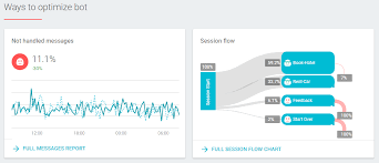 Introducing Google Chatbase A One Stop Shop For Chatbot Analytics Chatbot Analytics Optimization