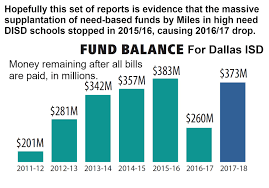 bill betzens blog 5 24 19 email sent disd board data