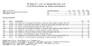 Georgia Tech 28 Nc State 26 Box Score Pack Insider