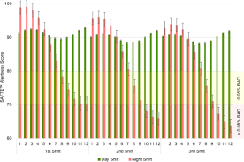 Click here for the latest update. Sleep Health And Predicted Cognitive Effectiveness Of Nurses Working 12 Hour Shifts An Observational Study Sciencedirect