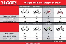 Woom Bike Weight Chart A The Inspired Home