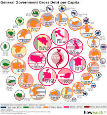 visualizing your countrys unsustainable debt per person