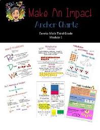 This is the third installment in my series on anchor charts. Tape Diagram Anchor Chart Worksheets Teaching Resources Tpt