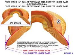 Bar Angles And Gullet Width