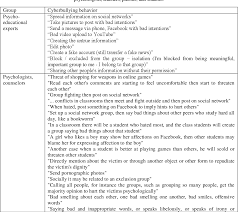 Definition And Characteristics Of Cyberbullying Among Vietnamese Students Semantic Scholar