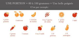 Epingle Par Theo Lope Sur Cuisine Guides Alimentaires Et Savoir Faire Fruits Et Legumes Guide Alimentaire Fruits